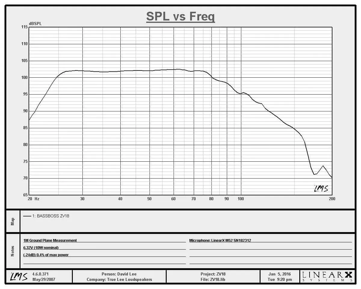 SSP118 vs JBL SRX818SP/SRX828SP